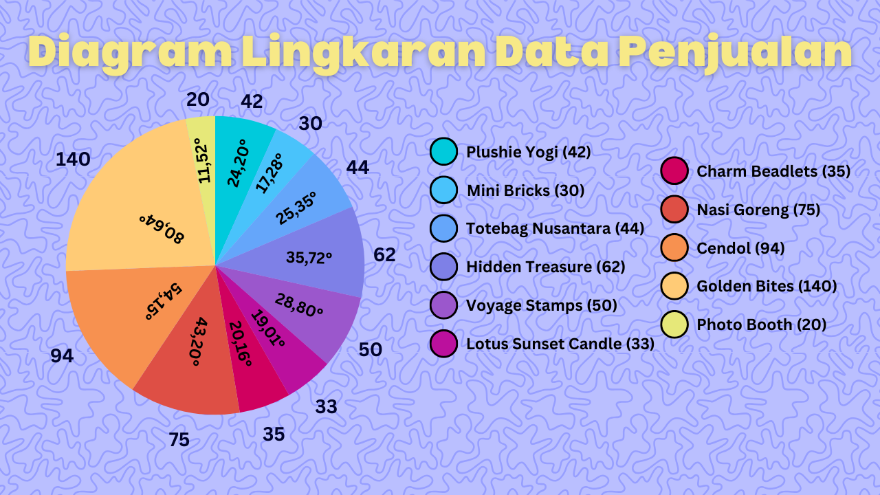 Diagram Satistik